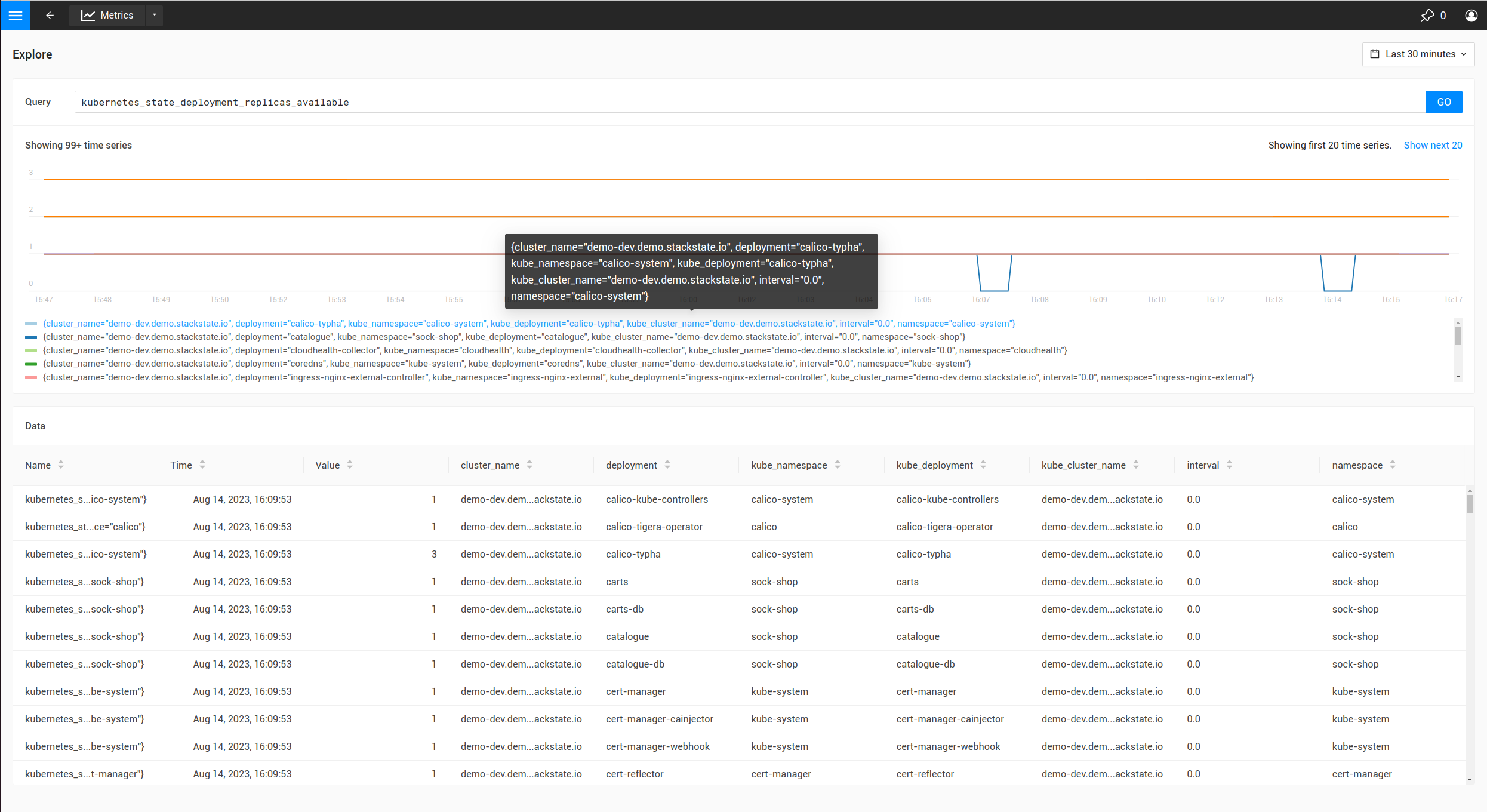 The available replicas in the metric explorer